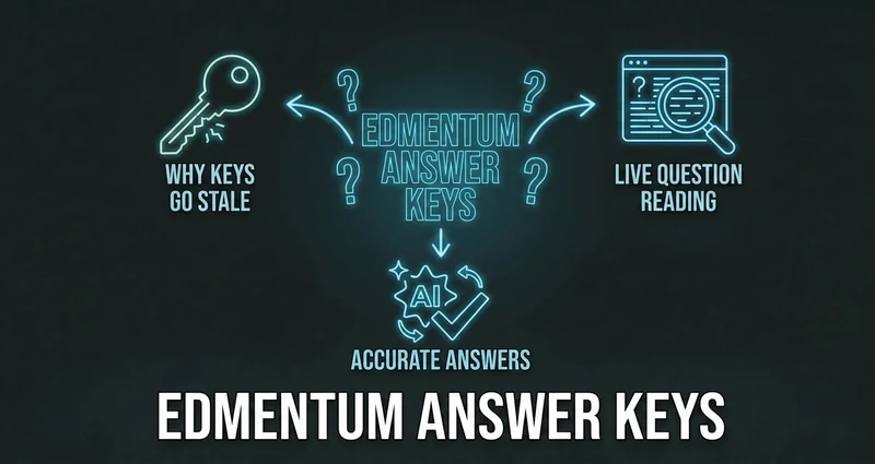 Edmentum answer keys featured image